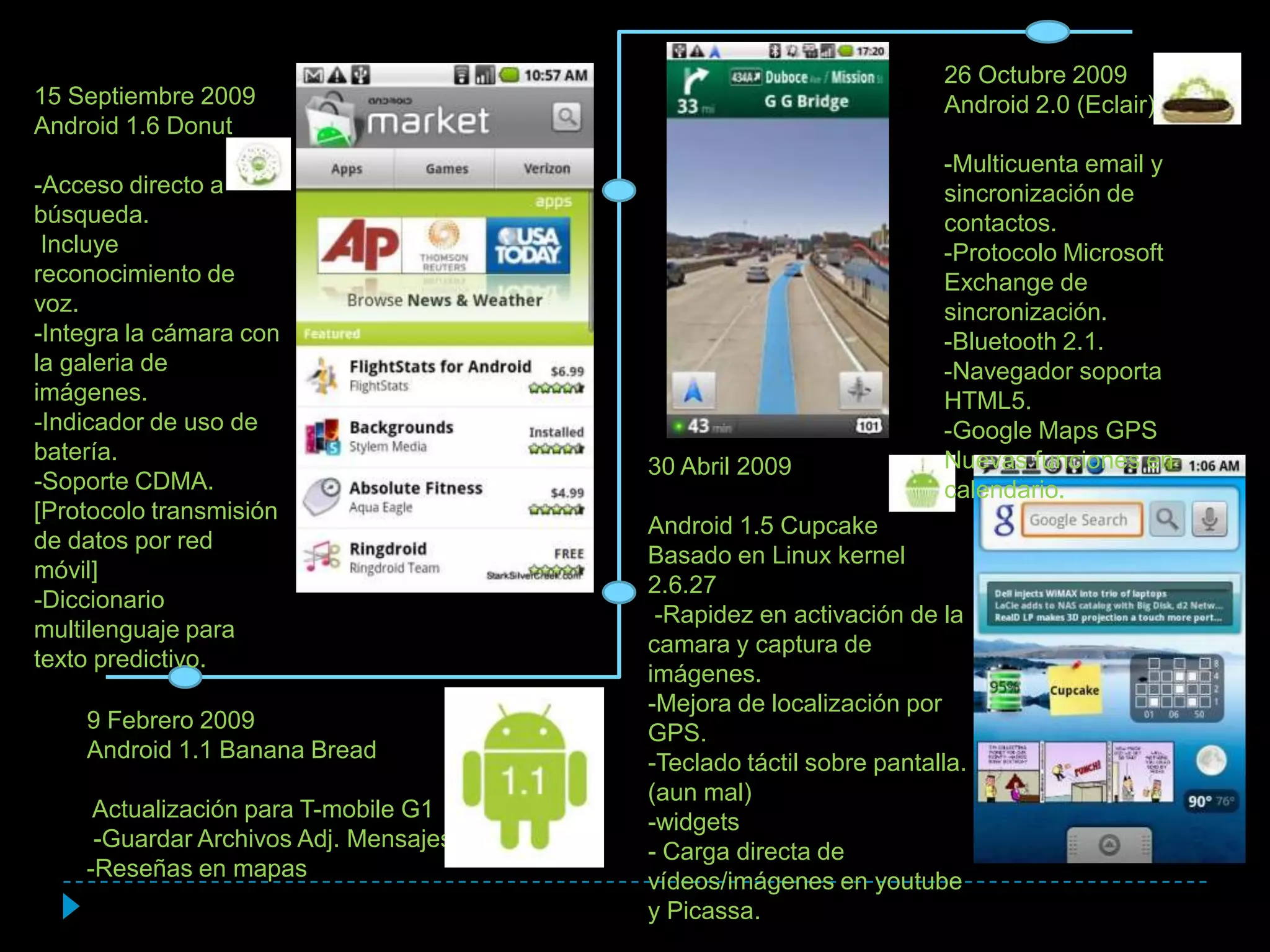 9 Febrero 2009
Android 1.1 Banana Bread
Actualización para T-mobile G1
-Guardar Archivos Adj. Mensajes
-Reseñas en mapas
30 Abril 2009
Android 1.5 Cupcake
Basado en Linux kernel
2.6.27
-Rapidez en activación de la
camara y captura de
imágenes.
-Mejora de localización por
GPS.
-Teclado táctil sobre pantalla.
(aun mal)
-widgets
- Carga directa de
vídeos/imágenes en youtube
y Picassa.
15 Septiembre 2009
Android 1.6 Donut
-Acceso directo a
búsqueda.
Incluye
reconocimiento de
voz.
-Integra la cámara con
la galeria de
imágenes.
-Indicador de uso de
batería.
-Soporte CDMA.
[Protocolo transmisión
de datos por red
móvil]
-Diccionario
multilenguaje para
texto predictivo.
26 Octubre 2009
Android 2.0 (Eclair)
-Multicuenta email y
sincronización de
contactos.
-Protocolo Microsoft
Exchange de
sincronización.
-Bluetooth 2.1.
-Navegador soporta
HTML5.
-Google Maps GPS
Nuevas funciones en
calendario.
 