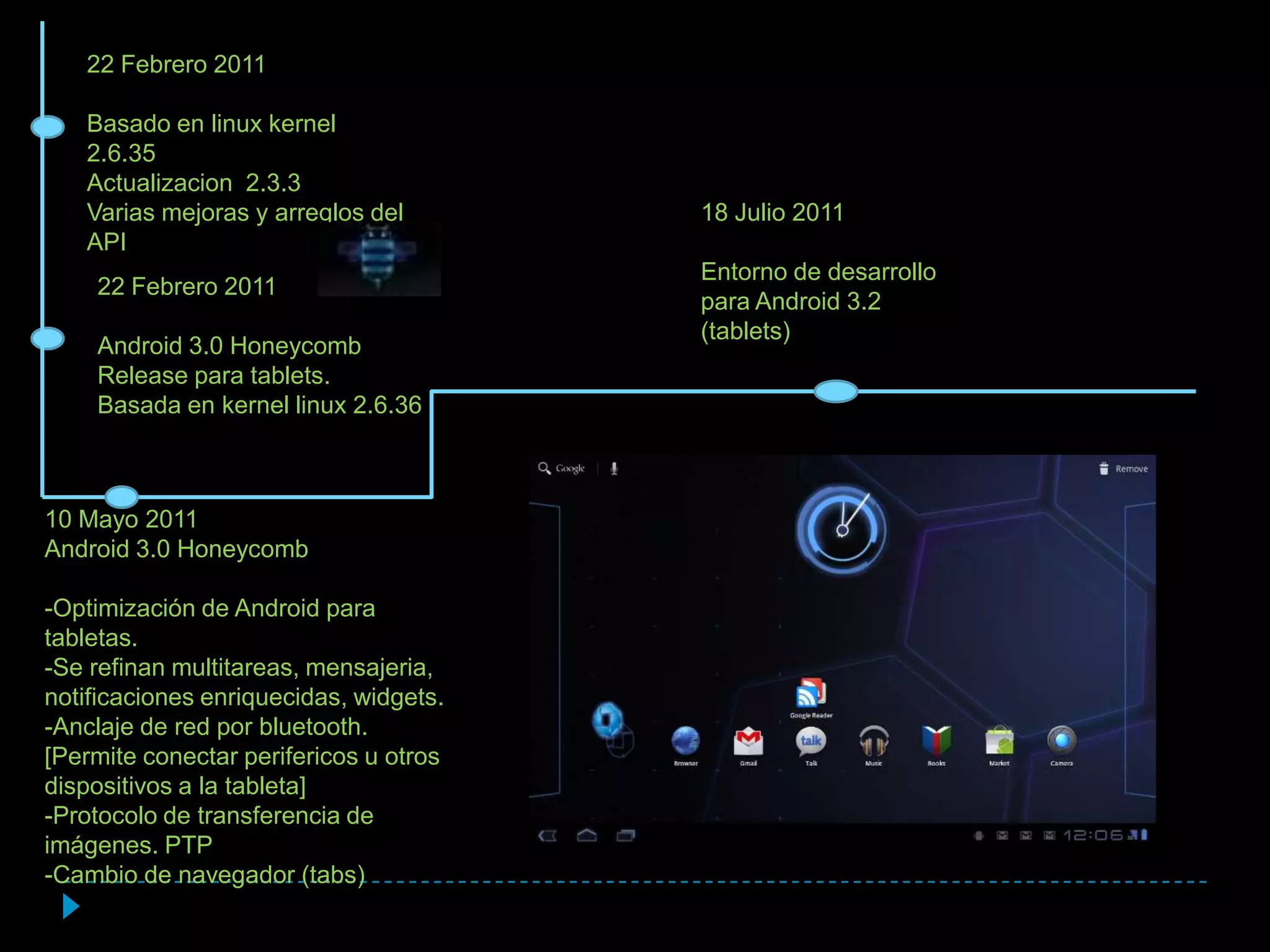 22 Febrero 2011
Android 3.0 Honeycomb
Release para tablets.
Basada en kernel linux 2.6.36
10 Mayo 2011
Android 3.0 Honeycomb
-Optimización de Android para
tabletas.
-Se refinan multitareas, mensajeria,
notificaciones enriquecidas, widgets.
-Anclaje de red por bluetooth.
[Permite conectar perifericos u otros
dispositivos a la tableta]
-Protocolo de transferencia de
imágenes. PTP
-Cambio de navegador (tabs)
22 Febrero 2011
Basado en linux kernel
2.6.35
Actualizacion 2.3.3
Varias mejoras y arreglos del
API
18 Julio 2011
Entorno de desarrollo
para Android 3.2
(tablets)
 