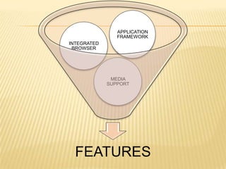 APPLICATION
FRAMEWORK
INTEGRATED
BROWSER

MEDIA
SUPPORT

FEATURES

 