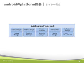 androidのplatform概要 |

Chance Lab. Corp.

レイヤー構成

10

 