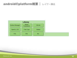 androidのplatform概要 |

Chance Lab. Corp.

レイヤー構成

12

 