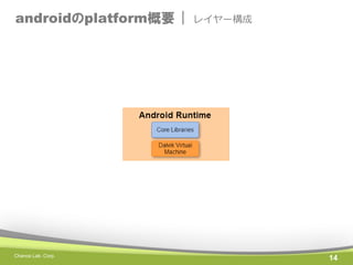 androidのplatform概要 |

Chance Lab. Corp.

レイヤー構成

14

 
