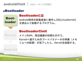 androidのinit |

initシーケンスの流れ

■Bootloader

Bootloader

Kernel

Bootloaderとは
android端末の起動直後に動作しOS(LinuxKernel)
を読込んで起動するプログラム。

Bootloaderのinit
メインRAM、周辺機器の初期化を行う。
Kernelへ渡すためのブートパラメータの準備（メモ
リ上への配置）が完了したら、Kernelを起動する。

Android
Chance Lab. Corp.

30

 