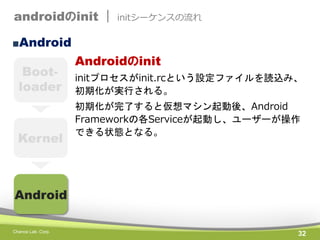 androidのinit |

initシーケンスの流れ

■Android

Bootloader

Kernel

Androidのinit
initプロセスがinit.rcという設定ファイルを読込み、
初期化が実行される。
初期化が完了すると仮想マシン起動後、Android
Frameworkの各Serviceが起動し、ユーザーが操作
できる状態となる。

Android
Chance Lab. Corp.

32

 