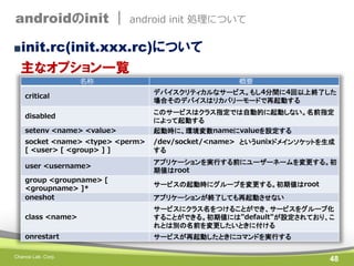 androidのinit |

android init 処理について

■init.rc(init.xxx.rc)について

主なオプション一覧
名称
critical

概要
デバイスクリティカルなサービス。もし4分間に4回以上終了した
場合そのデバイスはリカバリーモードで再起動する

setenv <name> <value>

このサービスはクラス指定では自動的に起動しない。名前指定
によって起動する
起動時に、環境変数nameにvalueを設定する

socket <name> <type> <perm>
[ <user> [ <group> ] ]

/dev/socket/<name> というunixドメインソケットを生成
する

user <username>

アプリケーションを実行する前にユーザーネームを変更する。初
期値はroot

disabled

group <groupname> [
<groupname> ]*
oneshot

サービスの起動時にグループを変更する。初期値はroot
アプリケーションが終了しても再起動させない

class <name>

サービスにクラス名をつけることができ、サービスをグループ化
することができる。初期値には"default"が設定されており、こ
れとは別の名前を変更したいときに付ける

onrestart

サービスが再起動したときにコマンドを実行する

Chance Lab. Corp.

48

 