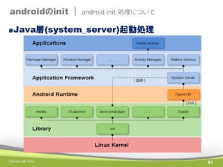 androidのinit |

android init 処理について

■Java層(system_server)起動処理

Chance Lab. Corp.

51

 