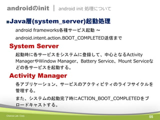 androidのinit |

android init 処理について

■Java層(system_server)起動処理
android frameworks各種サービス起動 ～
android.intent.action.BOOT_COMPLETED送信まで

System Server
起動時に各サービスをシステムに登録して、中心となるActivity
ManagerやWindow Manager、Battery Service、Mount Serviceな
どの各サービスを起動する。

Activity Manager
各アプリケーション、サービスのアクティビティのライフサイクルを
管理する。
また、システムの起動完了時にACTION_BOOT_COMPLETEDをブ
ロードキャストする。
Chance Lab. Corp.

55

 