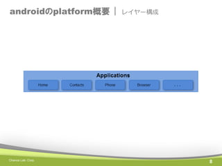 androidのplatform概要 |

Chance Lab. Corp.

レイヤー構成

8

 
