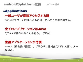 androidのplatform概要 |

レイヤー構成

■Applications

一般ユーザが直接アクセスする層
androidアプリと呼ばれるものは、すべてこの層に属する。

全てのアプリケーションはJava
C/C++で書かれることもある。（NDK）

主要アプリケーションが付属
ホーム（待ち受け画面）、ブラウザ、連絡先(アドレス帳)、メー
ルなど。

Chance Lab. Corp.

9

 