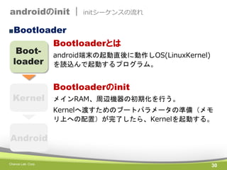 androidのinit |

initシーケンスの流れ

■Bootloader

Bootloader

Kernel

Bootloaderとは
android端末の起動直後に動作しOS(LinuxKernel)
を読込んで起動するプログ...