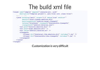 The build xml file
<target name="compile" depends="-resource-src, -aidl"
description="Compiles project's .java files into ...