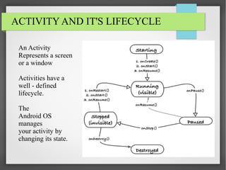 ACTIVITY AND IT'S LIFECYCLE
An Activity
Represents a screen
or a window
Activities have a
well - defined
lifecycle.
The
Android OS
manages
your activity by
changing its state.

 