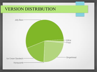 VERSION DISTRIBUTION

 