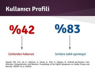 Kullanıcı Profili
%42
İzinlerden habersiz
%83
İzinlere vakit ayırmıyor
Kaynak: Felt, A.P., Ha, E., Egelman, S., Haney, A., Chin, E., Wagner, D.: Android permissions: User
Attention, Comprehension, and Behavior. Proceedings of the Eighth Symposium on Usable Privacy and
Security - SOUPS ’12. p. 1 (2012).
 