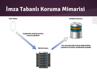 İmza Tabanlı Koruma Mimarisi
 