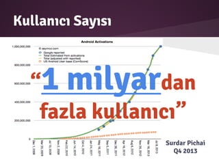 Kullanıcı Sayısı
“1 milyardan
fazla kullanıcı”
Surdar Pichai
Q4 2013
 