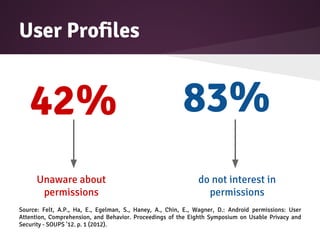 Android Malware Detection Mechanisms | PDF | Operating Systems ...