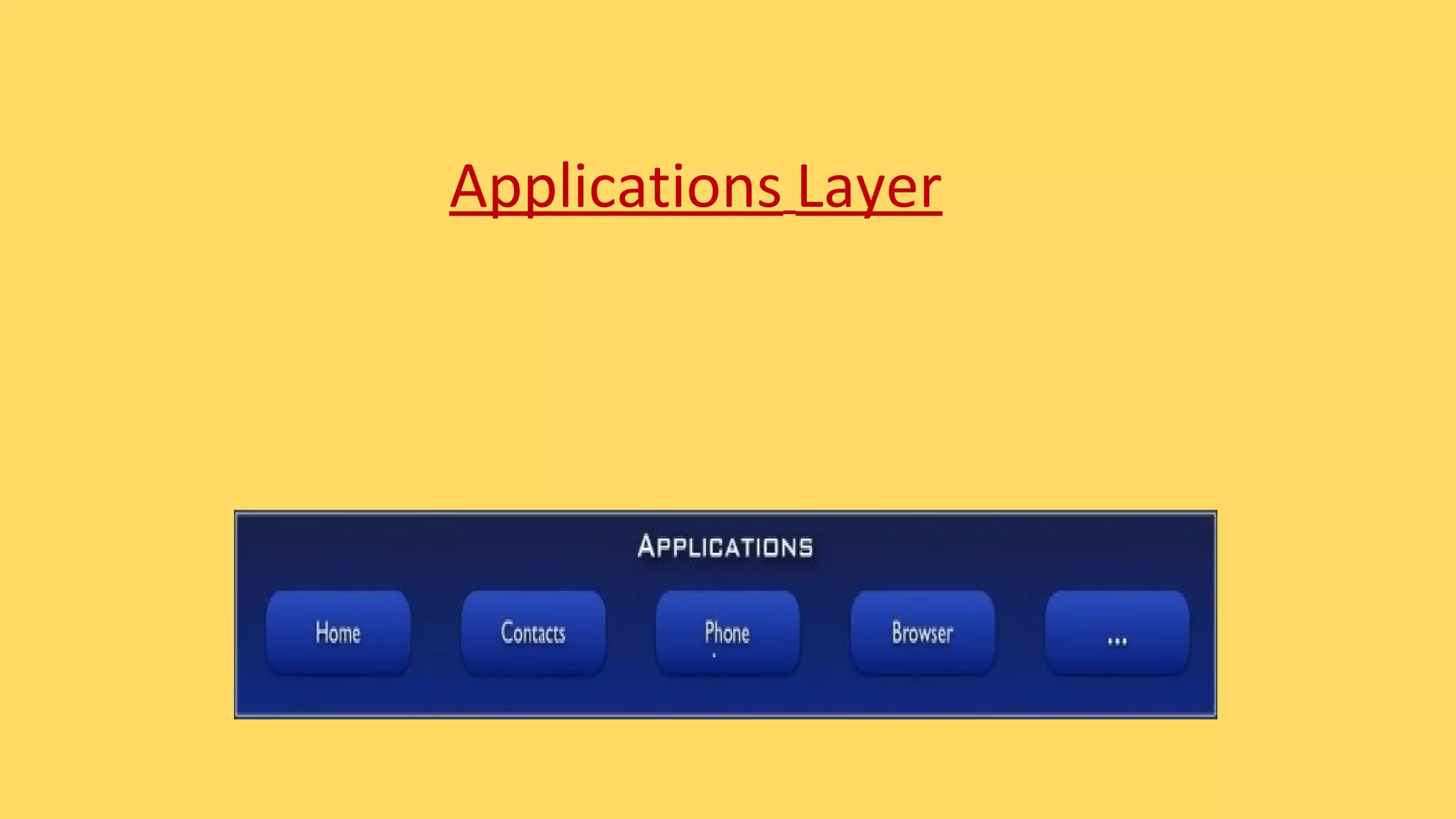 Applications Layer 
 
