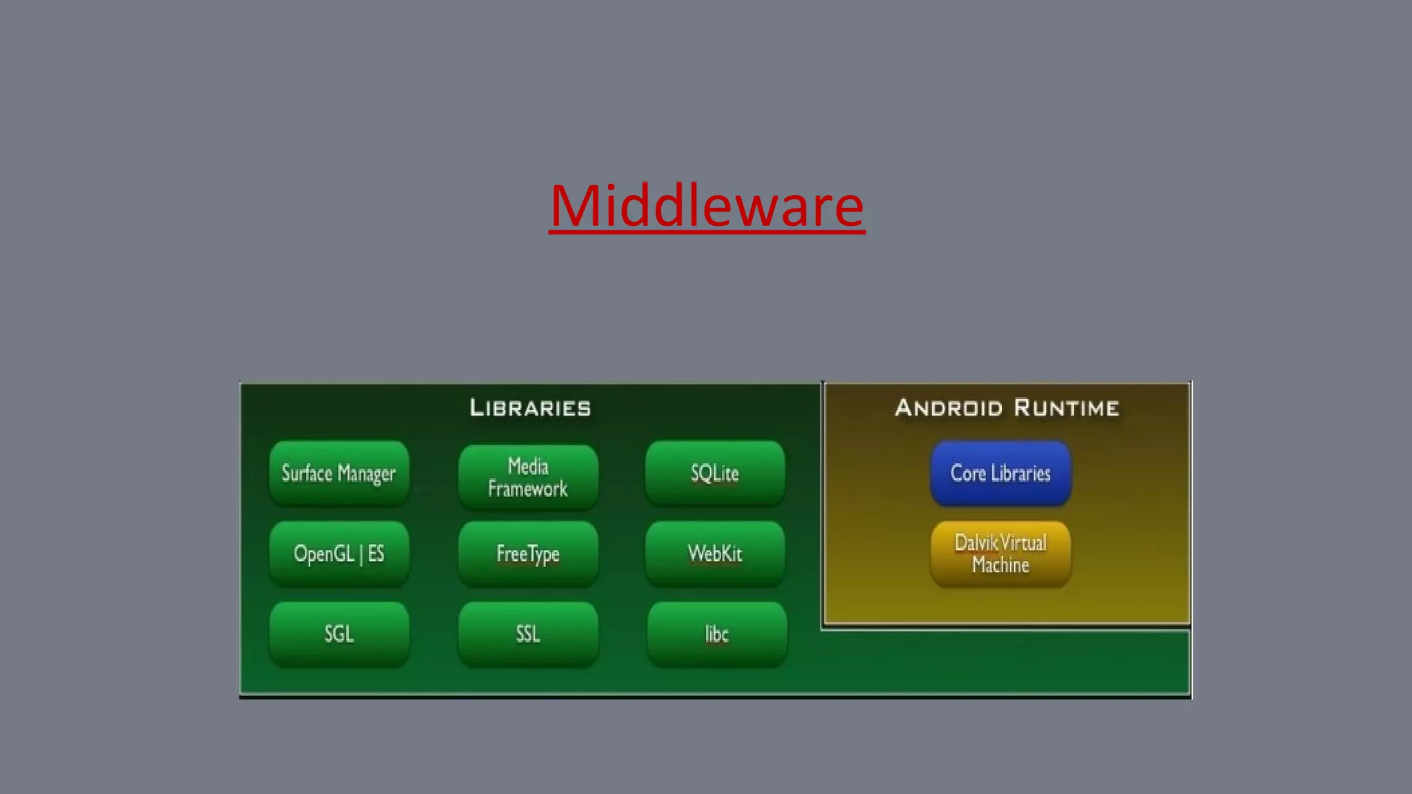 Middleware 
 