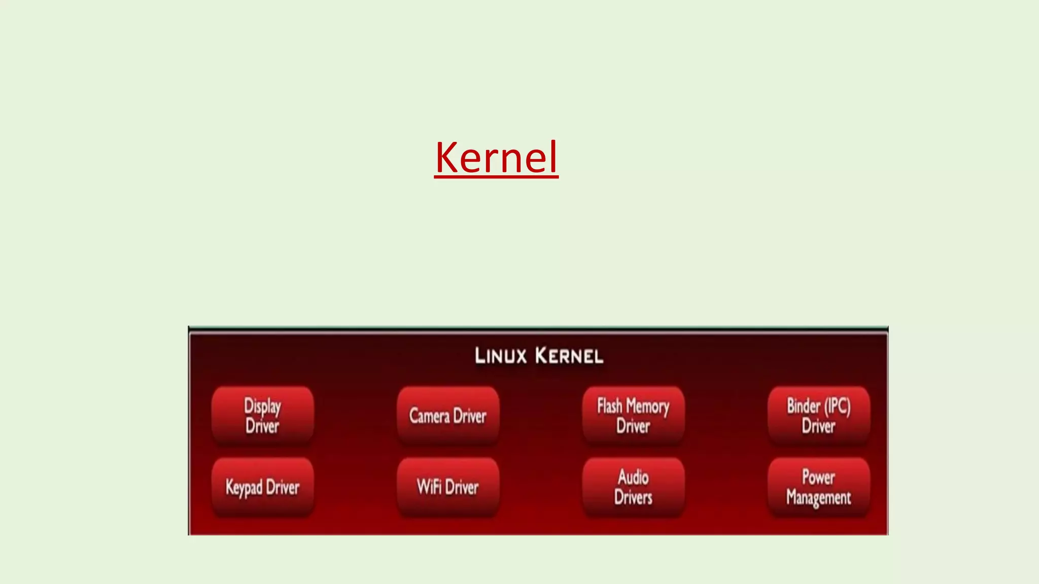 Kernel 
 