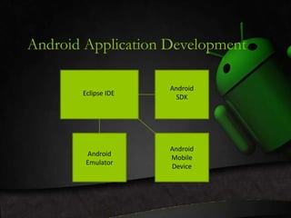 Android Application Development 
Eclipse IDE 
Android 
SDK 
Android 
Emulator 
Android 
Mobile 
Device 
 