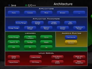 Architecture Java C/C++ 
 
