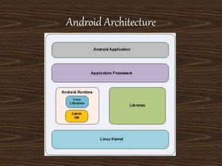 Android Architecture 
 