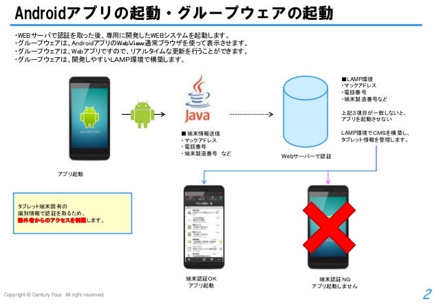 セキュアなandroid端末開発