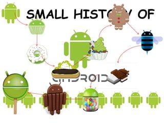History of Android | PPT