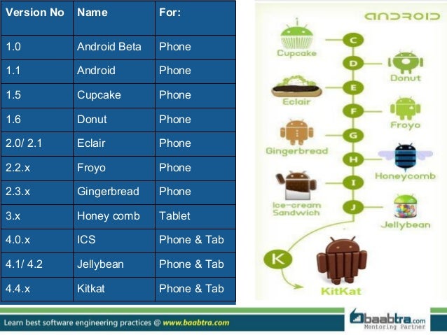 What is Android