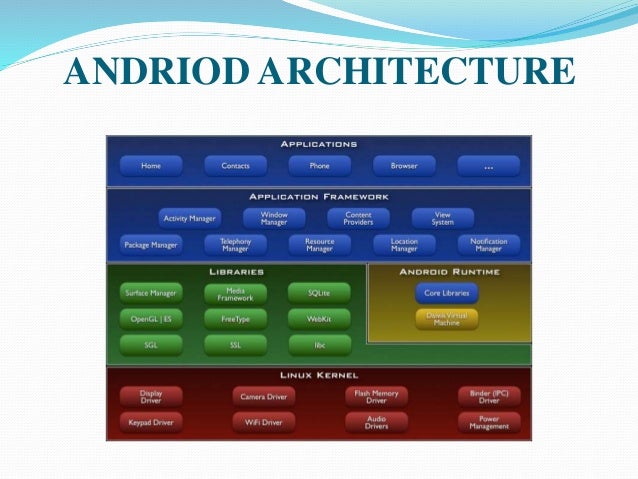 Android Architecture