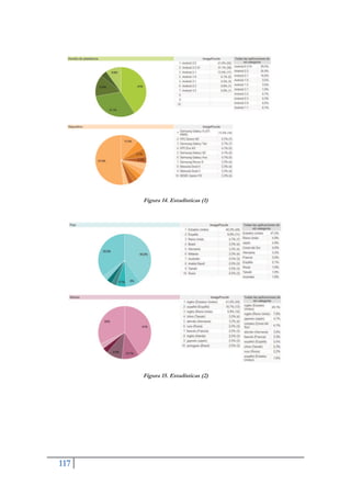 117
Figura 14. Estadísticas (1)
Figura 15. Estadísticas (2)
 
