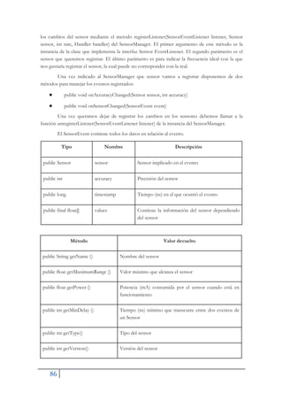 86
los cambios del sensor mediante el metodo registerListener(SensorEventListener listener, Sensor
sensor, int rate, Handler handler) del SensorManager. El primer argumento de este método es la
instancia de la clase que implementa la interfaz Sensor EventListener. El segundo parámetro es el
sensor que queremos registrar. El último parámetro es para indicar la frecuencia ideal con la que
nos gustaría registrar el sensor, la cual puede no corresponder con la real.
Una vez indicado al SensorManager que sensor vamos a registrar disponemos de dos
métodos para manejar los eventos registrados:
Ɣ public void onAccuracyChanged(Sensor sensor, int accuracy)
Ɣ public void onSensorChanged(SensorEvent event)
Una vez queramos dejar de registrar los cambios en los sensores debemos llamar a la
función unregisterListener(SensorEventListener listener) de la instancia del SensorManager.
El SensorEvent contiene todos los datos en relación al evento.
Tipo Nombre Descripción
public Sensor sensor Sensor implicado en el evento
public int accuracy Precisión del sensor
public long timestamp Tiempo (ns) en el que ocurrió el evento
public final float[] values Contiene la información del sensor dependiendo
del sensor
Método Valor devuelto
public String getName () Nombre del sensor
public float getMaximumRange () Valor máximo que alcanza el sensor
public float getPower () Potencia (mA) consumida por el sensor cuando está en
funcionamiento
public int getMinDelay () Tiempo (ns) mínimo que transcurre entre dos eventos de
un Sensor
public int getType() Tipo del sensor
public int getVersion() Versión del sensor
 