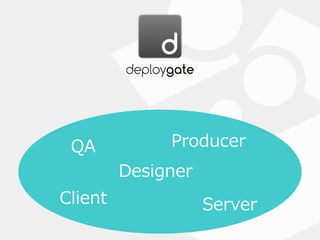 QA
Client Server
Designer
Producer
Product  
Team
 