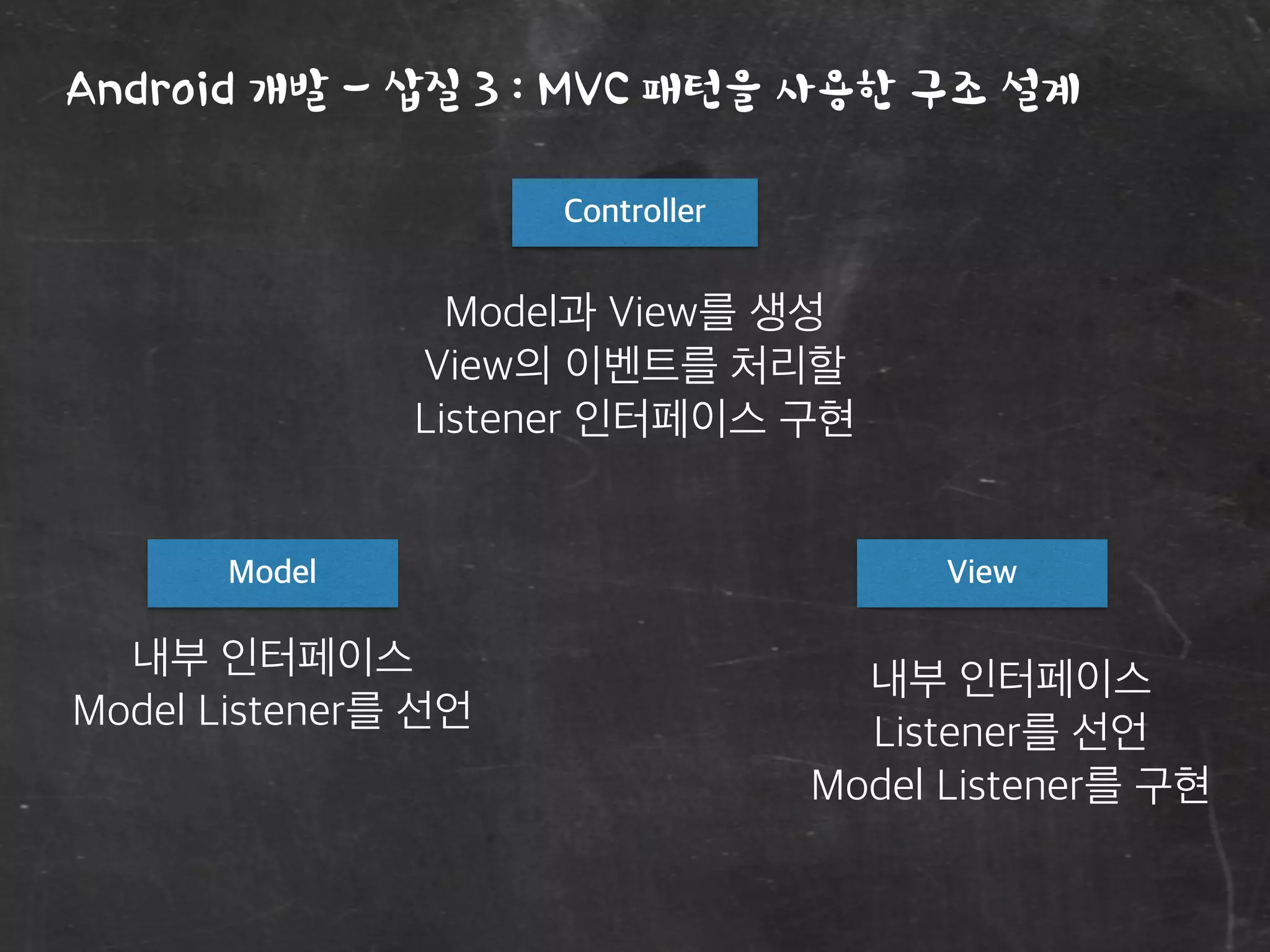 Android 개발 - 삽질 3 : MVC 패턴을 사용한 구조 설계
ViewModel
Controller
Model과 View를 생성
View의 이벤트를 처리할
Listener 인터페이스 구현
내부 인터페이스
Listener를 선언
Model Listener를 구현
내부 인터페이스
Model Listener를 선언
 