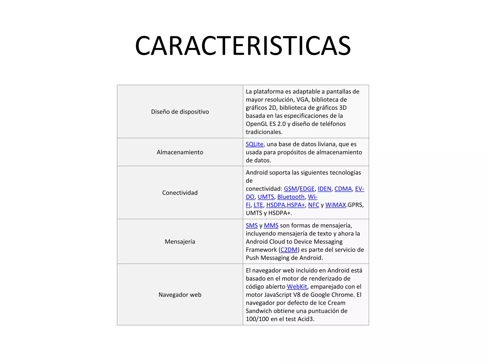 CARACTERISTICAS
Diseño de dispositivo
La plataforma es adaptable a pantallas de
mayor resolución, VGA, biblioteca de
gráficos 2D, biblioteca de gráficos 3D
basada en las especificaciones de la
OpenGL ES 2.0 y diseño de teléfonos
tradicionales.
Almacenamiento
SQLite, una base de datos liviana, que es
usada para propósitos de almacenamiento
de datos.
Conectividad
Android soporta las siguientes tecnologías
de
conectividad: GSM/EDGE, IDEN, CDMA, EV-
DO, UMTS, Bluetooth, Wi-
Fi, LTE, HSDPA,HSPA+, NFC y WiMAX.GPRS,
UMTS y HSDPA+.
Mensajería
SMS y MMS son formas de mensajería,
incluyendo mensajería de texto y ahora la
Android Cloud to Device Messaging
Framework (C2DM) es parte del servicio de
Push Messaging de Android.
Navegador web
El navegador web incluido en Android está
basado en el motor de renderizado de
código abierto WebKit, emparejado con el
motor JavaScript V8 de Google Chrome. El
navegador por defecto de Ice Cream
Sandwich obtiene una puntuación de
100/100 en el test Acid3.
 