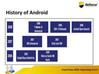 History of Android
 