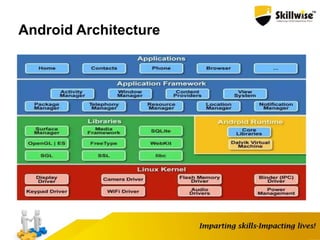 Android Architecture
 