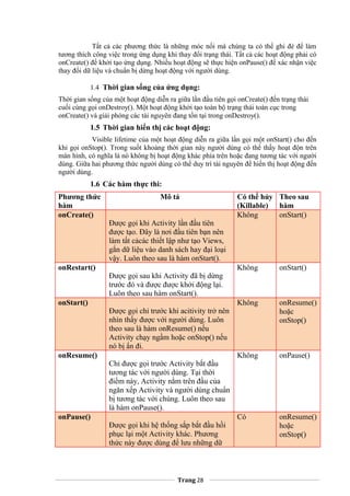 Tất cả các phương thức là những móc nối mà chúng ta có thể ghi đè để làm
tương thích công việc trong ứng dụng khi thay đổi trạng thái. Tất cả các hoạt động phải có
onCreate() để khởi tạo ứng dụng. Nhiều hoạt động sẽ thực hiện onPause() để xác nhận việc
thay đổi dữ liệu và chuẩn bị dừng hoạt động với người dùng.
1.4 Thời gian sống của ứng dụng:
Thời gian sống của một hoạt động diễn ra giữa lần đầu tiên gọi onCreate() đến trạng thái
cuối cùng gọi onDestroy(). Một hoạt động khởi tạo toàn bộ trạng thái toàn cục trong
onCreate() và giải phóng các tài nguyên đang tồn tại trong onDestroy().
1.5 Thời gian hiển thị các hoạt động:
Visible lifetime của một hoạt động diễn ra giữa lần gọi một onStart() cho đến
khi gọi onStop(). Trong suốt khoảng thời gian này người dùng có thể thấy hoạt độn trên
màn hình, có nghĩa là nó không bị hoạt động khác phía trên hoặc đang tương tác với người
dùng. Giữa hai phương thức người dùng có thể duy trì tài nguyên để hiển thị hoạt động đến
người dùng.
1.6 Các hàm thực thi:
Phương thức
hàm
Mô tả Có thể hủy
(Killable)
Theo sau
hàm
onCreate()
Được gọi khi Activity lần đầu tiên
được tạo. Đây là nơi đầu tiên bạn nên
làm tất cảcác thiết lập như tạo Views,
gắn dữ liệu vào danh sách hay đại loại
vậy. Luôn theo sau là hàm onStart().
Không onStart()
onRestart()
Được gọi sau khi Activity đã bị dừng
trước đó và được được khởi động lại.
Luôn theo sau hàm onStart().
Không onStart()
onStart()
Được gọi chỉ trước khi acitivity trở nên
nhìn thấy được với người dùng. Luôn
theo sau là hàm onResume() nếu
Activity chạy ngầm hoặc onStop() nếu
nó bị ẩn đi.
Không onResume()
hoặc
onStop()
onResume()
Chỉ được gọi trước Activity bắt đầu
tương tác với người dùng. Tại thời
điểm này, Activity nằm trên đầu của
ngăn xếp Activity và người dùng chuẩn
bị tương tác với chúng. Luôn theo sau
là hàm onPause().
Không onPause()
onPause()
Được gọi khi hệ thống sắp bắt đầu hồi
phục lại một Activity khác. Phương
thức này được dùng để lưu những dữ
Có onResume()
hoặc
onStop()
Trang 28
 