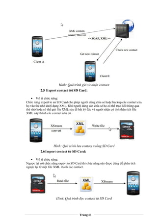 Hình: Quá trình gửi và nhận contact
2.5 Export contact tới SD Card:
• Mô tả chức năng:
Chức năng export to an SD Card cho phép người dùng chia sẻ hoặc backup các contact của
họ vào thẻ nhớ dưới dạng XML. Khi người dùng cần chia sẻ họ có thể trao đổi thông qua
thẻ nhớ hoặc có thể gửi file XML này đi bất kỳ đâu và người nhận có thể phân tích file
XML này thành các contact như cũ.
Hình: Quá trình lưu contact xuống SD Card
2.6Import contact từ SD Card:
• Mô tả chức năng:
Ngược lại với chức năng export to SD Card thì chức năng này được dùng để phân tích
ngược lại từ một file XML thành các contact.
Hình: Quá trình đọc contact từ SD Card
Trang 46
 
