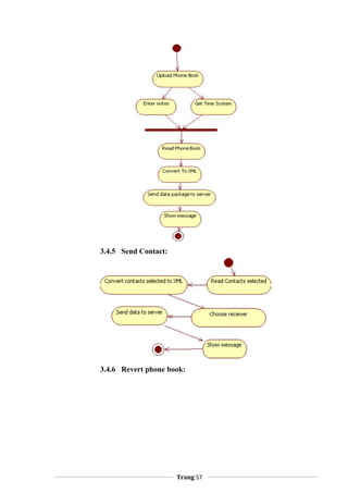 3.4.5 Send Contact:
3.4.6 Revert phone book:
Trang 57
 