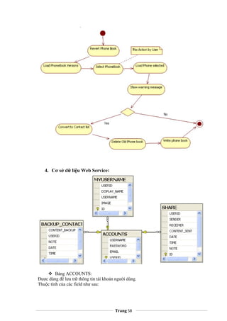 4. Cơ sở dữ liệu Web Service:
 Bảng ACCOUNTS:
Được dùng để lưu trữ thông tin tài khoản người dùng.
Thuộc tính của các field như sau:
Trang 58
 