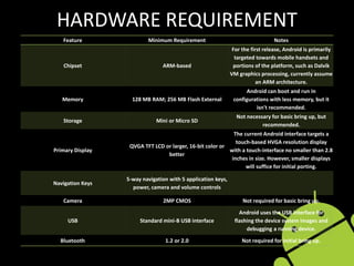 HARDWARE REQUIREMENT
Feature Minimum Requirement Notes
Chipset ARM-based
For the first release, Android is primarily
targeted towards mobile handsets and
portions of the platform, such as Dalvik
VM graphics processing, currently assume
an ARM architecture.
Memory 128 MB RAM; 256 MB Flash External
Android can boot and run in
configurations with less memory, but it
isn't recommended.
Storage Mini or Micro SD
Not necessary for basic bring up, but
recommended.
Primary Display
QVGA TFT LCD or larger, 16-bit color or
better
The current Android interface targets a
touch-based HVGA resolution display
with a touch-interface no smaller than 2.8
inches in size. However, smaller displays
will suffice for initial porting.
Navigation Keys
5-way navigation with 5 application keys,
power, camera and volume controls
Camera 2MP CMOS Not required for basic bring up.
USB Standard mini-B USB interface
Android uses the USB interface for
flashing the device system images and
debugging a running device.
Bluetooth 1.2 or 2.0 Not required for initial bring up.
 