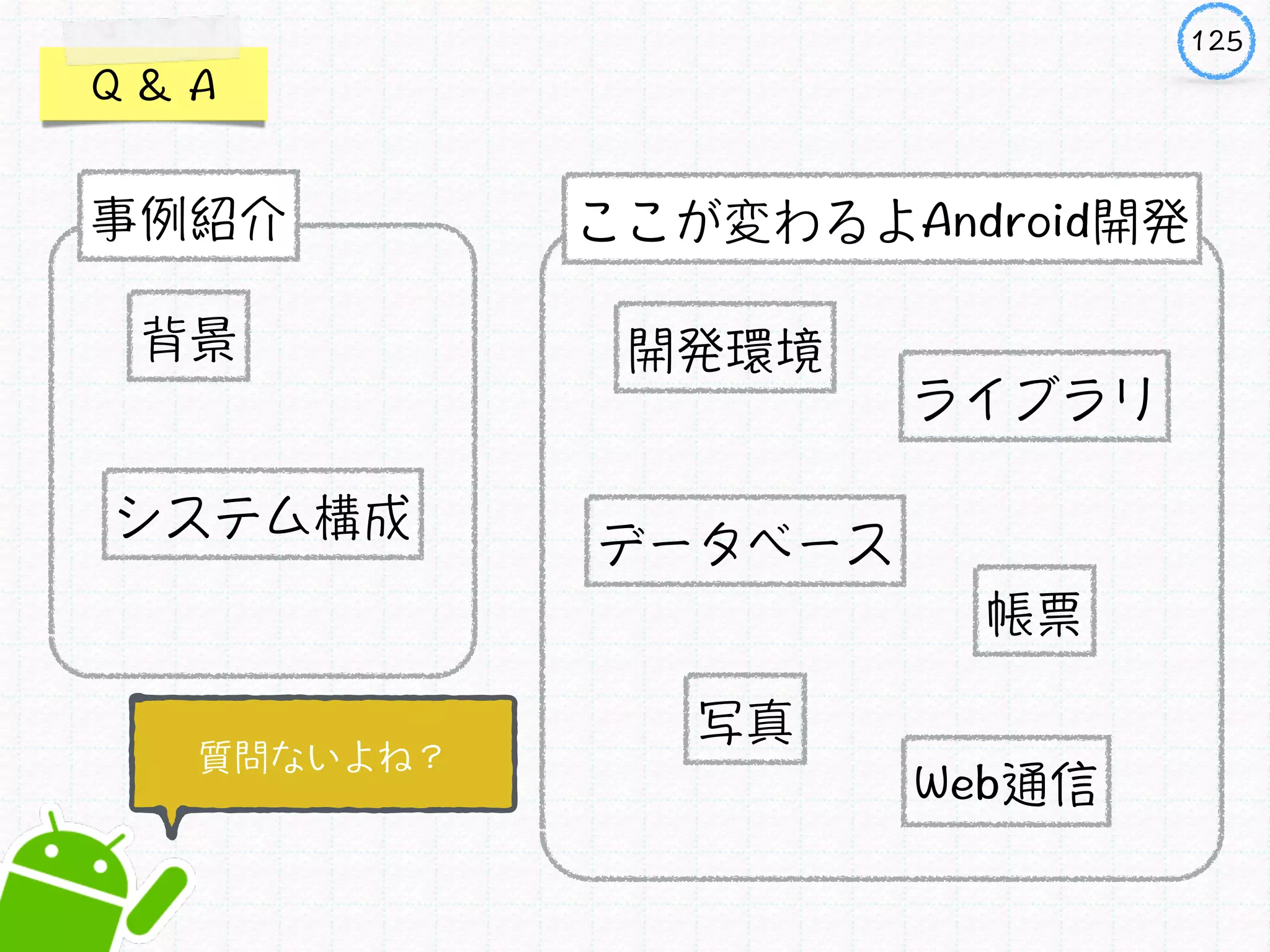 あなたとAndroid!?今すぐダウンロード
