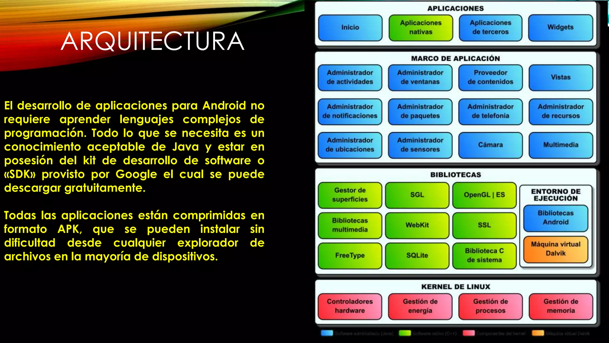 ARQUITECTURA
El desarrollo de aplicaciones para Android no
requiere aprender lenguajes complejos de
programación. Todo lo que se necesita es un
conocimiento aceptable de Java y estar en
posesión del kit de desarrollo de software o
«SDK» provisto por Google el cual se puede
descargar gratuitamente.
Todas las aplicaciones están comprimidas en
formato APK, que se pueden instalar sin
dificultad desde cualquier explorador de
archivos en la mayoría de dispositivos.
 