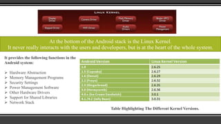 Android platform | PPTX