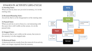 Activity State Android Cycle Android platform | PPTX
