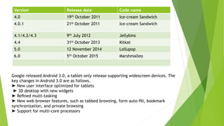 Version Release date Code name
4.0 19th October 2011 Ice-cream Sandwich
4.0.1 21st October 2011 Ice-cream Sandwich
4.1/4.2/4.3 9th July 2012 Jellybins
4.4 31st October 2013 Kitkat
5.0 12 November 2014 Lollupop
6.0 5th October 2015 Marshmalleo
Google released Android 3.0, a tablet-only release supporting widescreen devices. The
key changes in Android 3.0 are as follows.
➤ New user interface optimized for tablets
➤ 3D desktop with new widgets
➤ Reﬁned multi-tasking
➤ New web browser features, such as tabbed browsing, form auto-ﬁll, bookmark
synchronization, and private browsing
➤ Support for multi-core processors
 