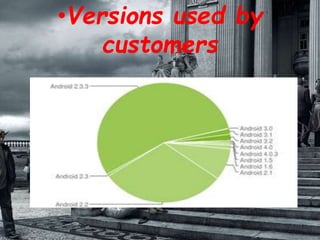 •Versions used by
customers
 