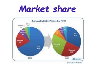 Market share
 